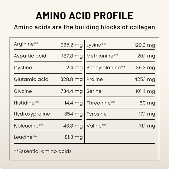 Image 6: The Skin – Nano Collagen