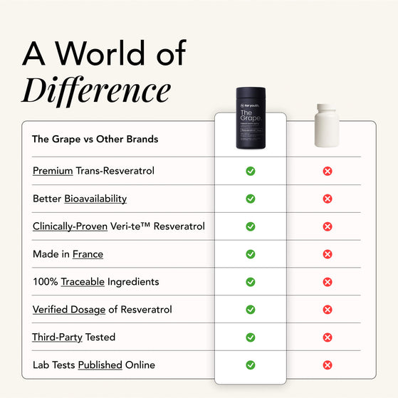 Image 10: The Grape – Resveratrol