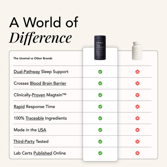 Image 10: The Unwind – Magnesium+