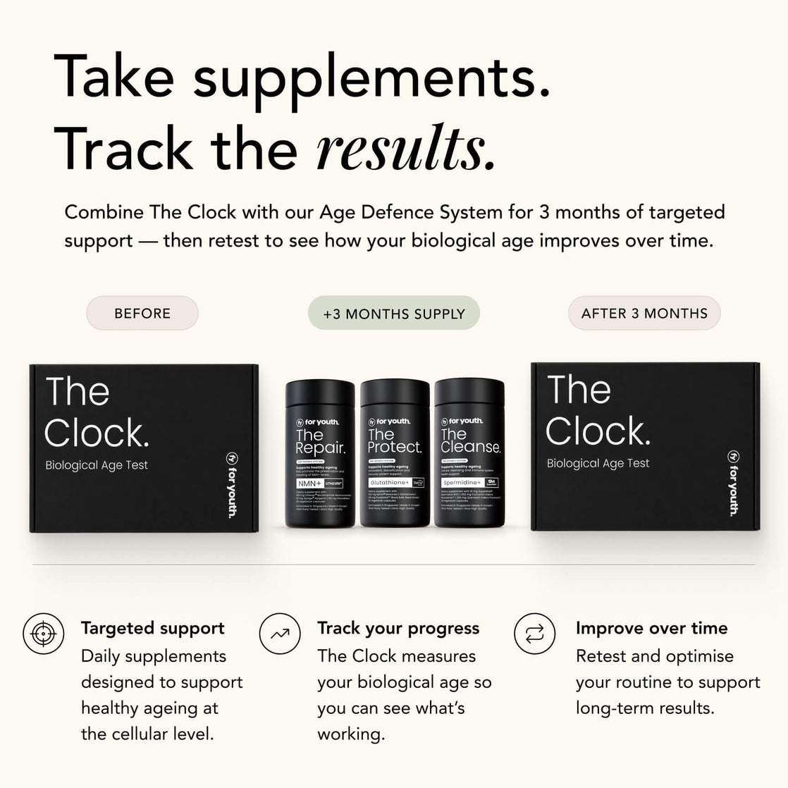 The Age Tracker Kit (NMN+): DNA Methylation + Anti-Aging Stack – For Youth