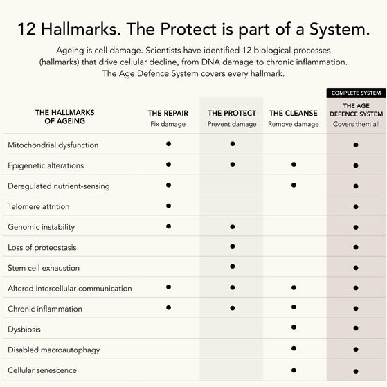 Image 4: The Protect – Glutathione+