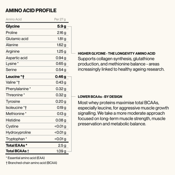Image 10: The Clear Protein+