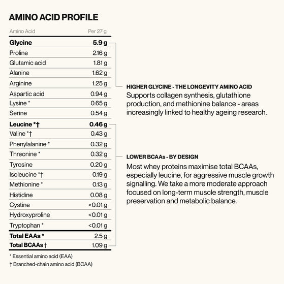 Image 11: The Clear Protein+