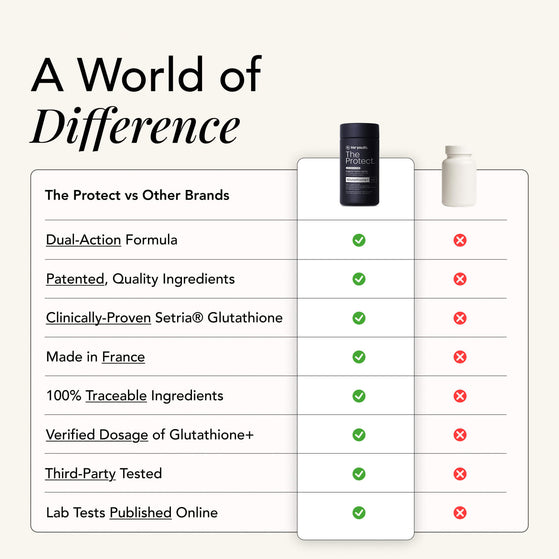 Image 10: The Protect – Glutathione+